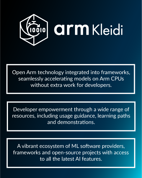 Arm Kleidi 函式庫支柱垂直資訊圖表